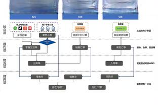 滕哈赫：曼联永远都是买方市场，给青训球员提供机会是曼联的基因